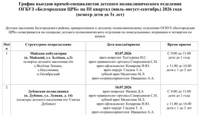 График выездов врачей-специалистов детского поликлинического отделения  ОГБУЗ «Белгородская ЦРБ» на III квартал